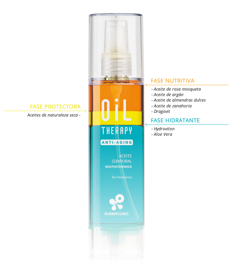 Oil Therapy Anti-aging